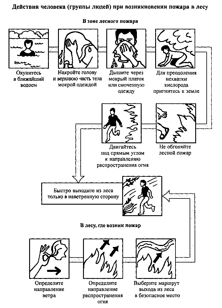 ГО. Конспект 5.