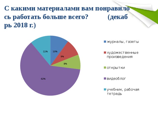  С какими материалами вам понравилось работать больше всего? (декабрь 2018 г.)   