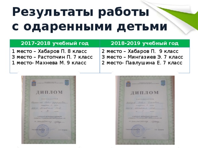  Результаты работы  с одаренными детьми   2017-2018 учебный год 2018-2019 учебный год 1 место – Хабаров П. 8 класс 3 место – Растопчин П. 7 класс 2 место – Хабаров П. 9 класс 3 место – Мингазиев Э. 7 класс 1 место- Махнева М. 9 класс 2 место- Павлушина Е. 7 класс 