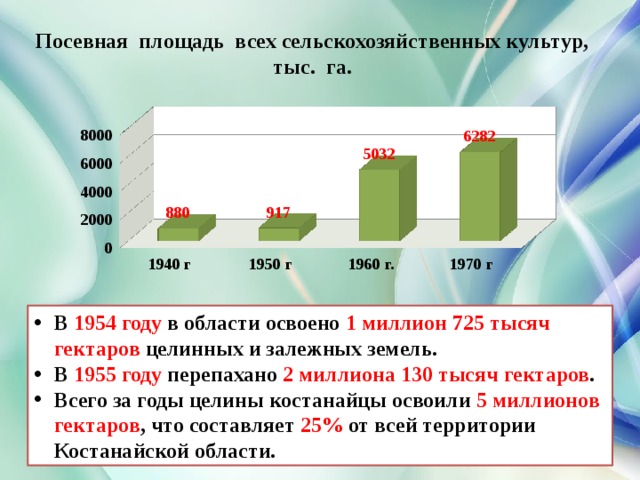 Посевная  площадь  всех сельскохозяйственных культур, тыс.  га. В 1954 году в области освоено 1 миллион 725 тысяч гектаров целинных и залежных земель. В 1955 году перепахано 2 миллиона 130 тысяч гектаров . Всего за годы целины костанайцы освоили 5 миллионов гектаров , что составляет 25% от всей территории Костанайской области. 