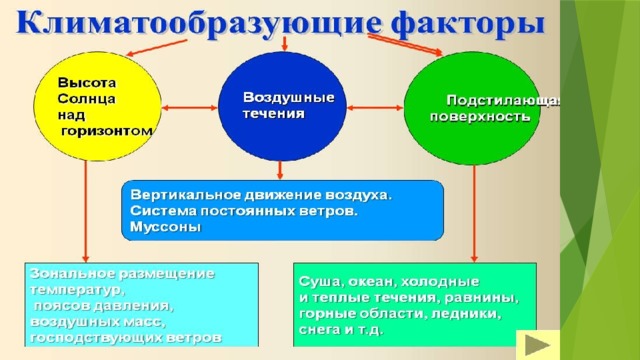 Казахстан географические факторы