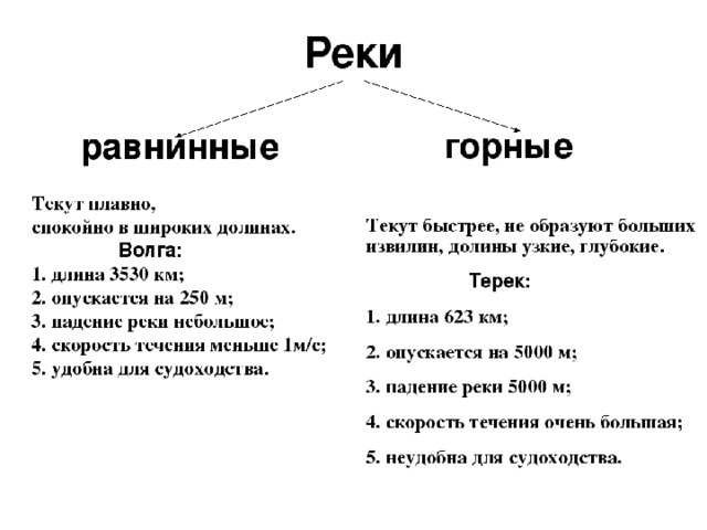 Тест реки 6 класс