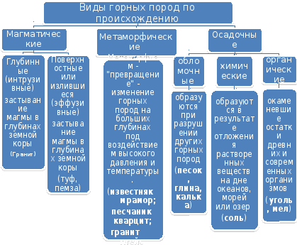 Горные породы и их примеры