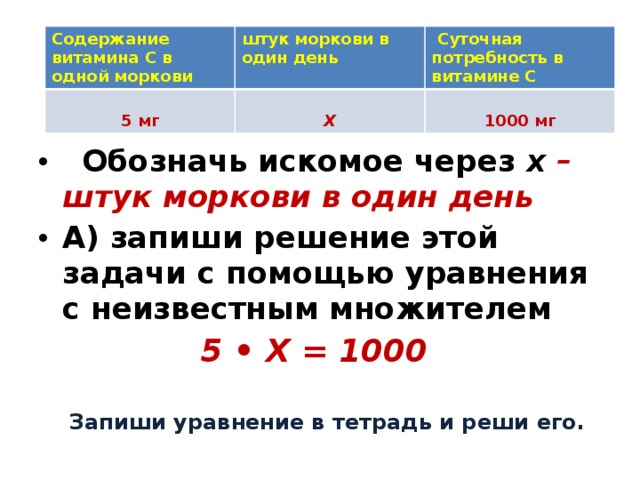 Содержание витамина С в одной моркови штук моркови в один день  Суточная потребность в витамине С 5 мг Х 1000 мг    Обозначь искомое через х – штук моркови в один день  А) запиши решение этой задачи с помощью уравнения с неизвестным множителем 5 • Х = 1000  Запиши уравнение в тетрадь и реши его. 