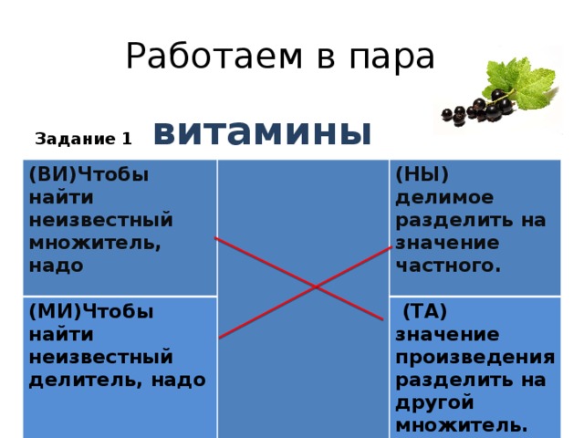 Работаем в парах Задание 1    витамины (ВИ)Чтобы найти неизвестный множитель, надо  (МИ)Чтобы найти неизвестный делитель, надо (НЫ) делимое разделить на значение частного.   (ТА) значение произведения разделить на другой множитель. 