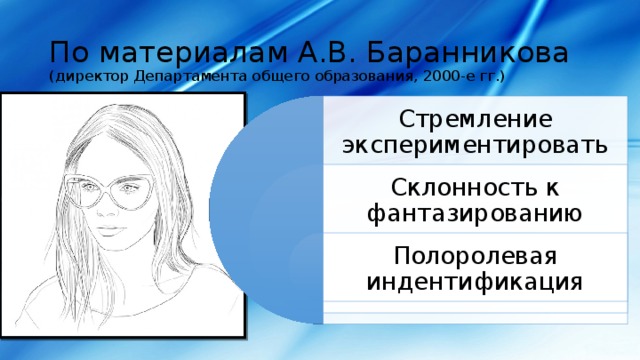 По материалам А.В. Баранникова (директор Департамента общего образования, 2000-е гг.) Стремление экспериментировать Склонность к фантазированию Полоролевая индентификация 