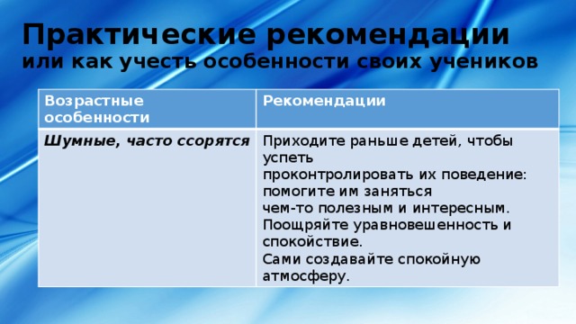 Практические рекомендации  или как учесть особенности своих учеников Возрастные особенности Рекомендации Шумные, часто ссорятся Приходите раньше детей, чтобы успеть проконтролировать их поведение: помогите им заняться чем-то полезным и интересным. Поощряйте уравновешенность и спокойствие. Сами создавайте спокойную атмосферу. 