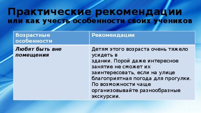 Практические рекомендации  или как учесть особенности своих учеников Возрастные особенности Рекомендации Любят быть вне помещения Детям этого возраста очень тяжело усидеть в здании. Порой даже интересное занятие не сможет их заинтересовать, если на улице благоприятная погода для прогулки. По возможности чаще организовывайте разнообразные экскурсии. 