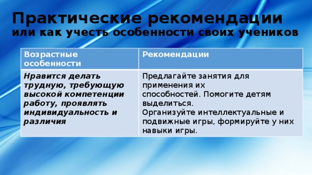 Практические рекомендации  или как учесть особенности своих учеников Возрастные особенности Рекомендации Нравится делать трудную, требующую высокой компетенции работу, проявлять индивидуальность и различия Предлагайте занятия для применения их способностей. Помогите детям выделиться. Организуйте интеллектуальные и подвижные игры, формируйте у них навыки игры. 