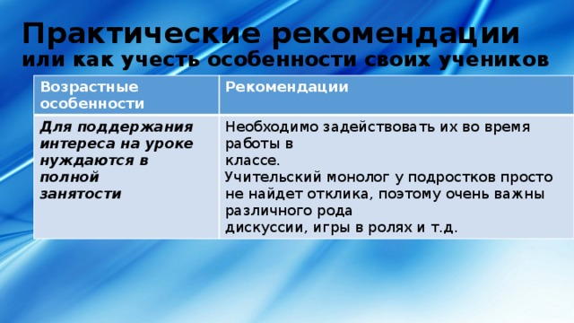 Практические рекомендации  или как учесть особенности своих учеников Возрастные особенности Рекомендации Для поддержания интереса на уроке Необходимо задействовать их во время работы в нуждаются в полной классе. занятости Учительский монолог у подростков просто не найдет отклика, поэтому очень важны различного рода дискуссии, игры в ролях и т.д. 