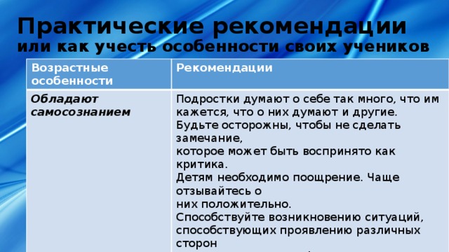 Практические рекомендации  или как учесть особенности своих учеников Возрастные особенности Рекомендации Обладают самосознанием Подростки думают о себе так много, что им кажется, что о них думают и другие. Будьте осторожны, чтобы не сделать замечание, которое может быть воспринято как критика. Детям необходимо поощрение. Чаще отзывайтесь о них положительно. Способствуйте возникновению ситуаций, способствующих проявлению различных сторон личности подростка, формированию его морального индивидуального сознания и самосознания. 