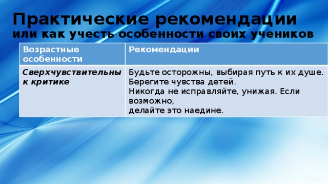 Практические рекомендации  или как учесть особенности своих учеников Возрастные особенности Рекомендации Сверхчувствительны к критике Будьте осторожны, выбирая путь к их душе. Берегите чувства детей. Никогда не исправляйте, унижая. Если возможно, делайте это наедине. 