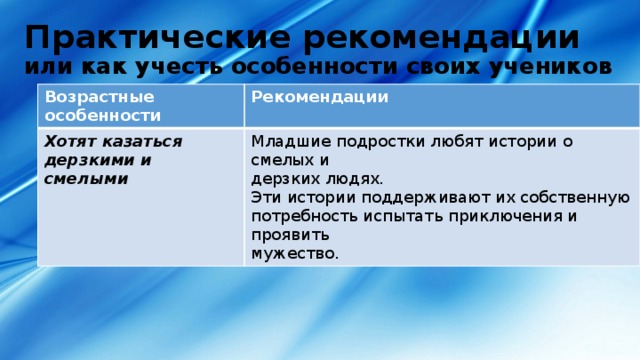 Практические рекомендации  или как учесть особенности своих учеников Возрастные особенности Рекомендации Хотят казаться дерзкими и смелыми Младшие подростки любят истории о смелых и дерзких людях. Эти истории поддерживают их собственную потребность испытать приключения и проявить мужество. 