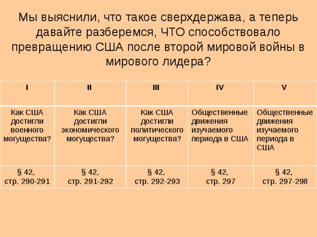 Мы выяснили, что такое сверхдержава, а теперь давайте разберемся, ЧТО способствовало превращению США после второй мировой войны в мирового лидера? I II Как США достигли военного могущества?  III § 42, Как США достигли экономического могущества?  § 42, стр. 290-291  IV Как США достигли политического могущества? стр. 291-292 Общественные движения изучаемого периода в США V § 42, стр. 292-293 § 42, Общественные движения изучаемого периода в США стр. 297 § 42, стр. 297-298 