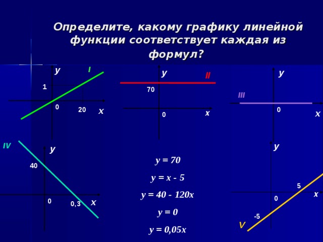 X 1 какой график. Определить какой из графиков соответствует линейной функции. Какое движение соответствует каждой части Графика. Как определить какому графику функции соответствует какая формула.