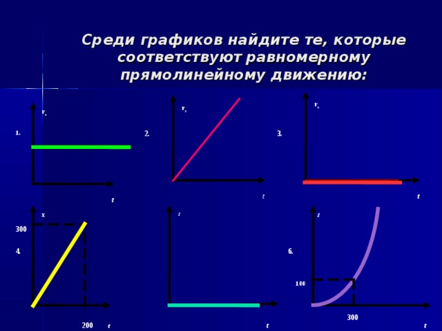 Среди графиков найдите те, которые соответствуют  равномерному прямолинейному движению: v x v x v x 3. 2. 1. t t t x s s 300 6. 4. 100 300 t t 200 t