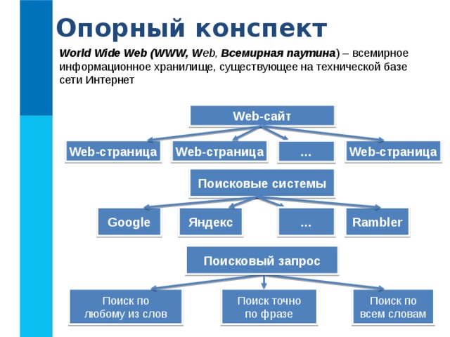 Реферат на тему всемирная паутина