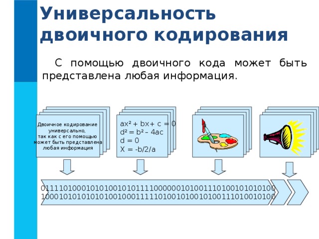 Презентация на тему двоичное кодирование информации