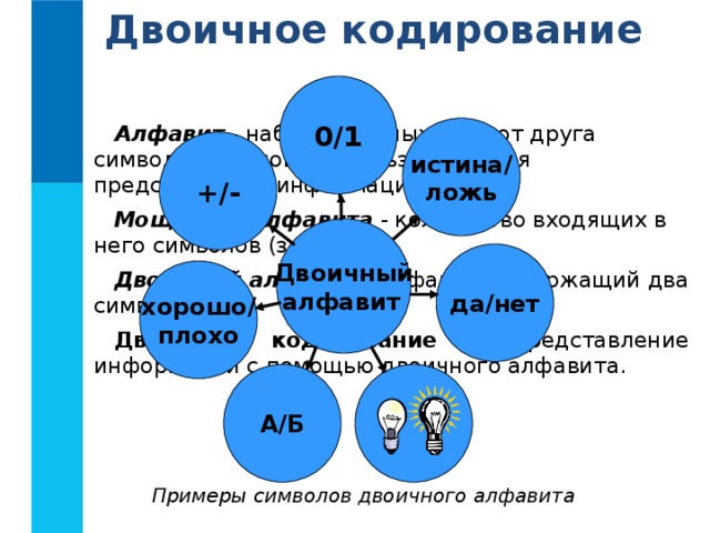 Презентация на тему двоичный код