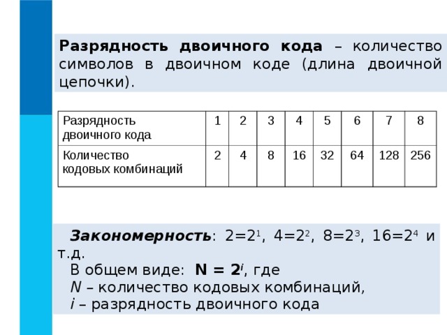 Разрядность двоичного кода – количество символов в двоичном коде (длина двоичной цепочки). Разрядность  двоичного кода 1 Количество  кодовых комбинаций 2 2 3 4 4 8 5 16 6 32 7 64 128 8 256 Закономерность : 2=2 1 , 4=2 2 , 8=2 3 , 16=2 4 и т.д. В общем виде: N = 2 i , где N – количество кодовых комбинаций , i – разрядность двоичного кода 