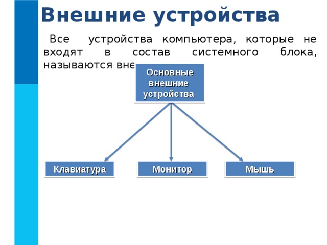 Внешние устройства Все устройства компьютера, которые не входят в состав системного блока, называются внешними. Основные внешние устройства Клавиатура Монитор Мышь 