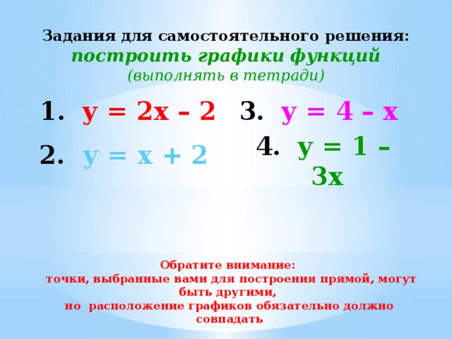 Задания для самостоятельного решения:  построить графики функций  (выполнять в тетради) 1.  у = 2х – 2 3.  у = 4 – х  4.  у = 1 – 3х 2. у = х + 2      Обратите внимание:  точки, выбранные вами для построения прямой, могут быть другими, но расположение графиков обязательно должно совпадать 