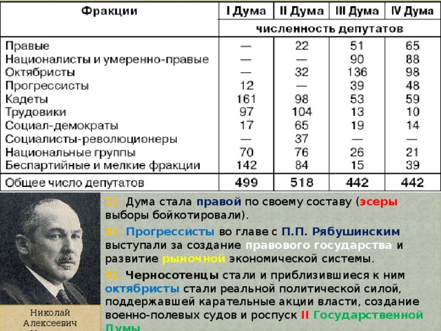 Таблица политическое развитие страны в 1907 1914