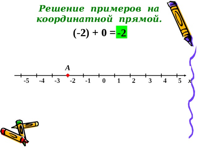 7 8 на координатной прямой