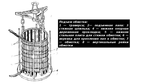 Подъем обмотки: 1 — траверса; 2— подъемная лапа: 3 стяжная шпилька; 4 — нижняя опорная деревянная прокладка; 5 — нижняя стальная плита для стяжки обмотки; 6 — веревка для крепления лап к обмотке; 7 — обмотка; 8 — вертикальные рейки обмотки 