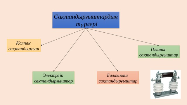 Сақтандырғыштардың  түрлері Қалпақ сақтандырғыш Пышақ сақтандырғыштар Электрлік Балқығыш сақтандырғыштар сақтандырғыштар 