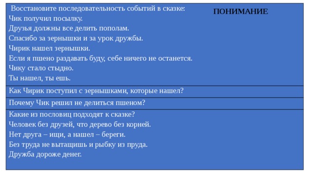 Восстанови последовательность событий в сказке о царе. Восстановить последовательность событий в сказке. Восстанови последовательность событий в сказке. Последовательность событий в сказке о царе. Восстановление последовательности событий в сказке о царе Салтане.