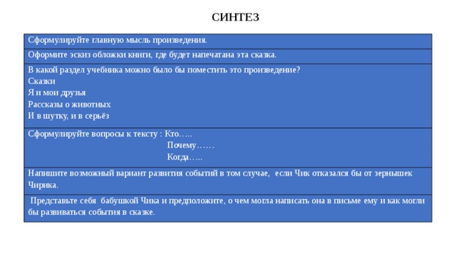 СИНТЕЗ Сформулируйте главную мысль произведения. Оформите эскиз обложки книги, где будет напечатана эта сказка. В какой раздел учебника можно было бы поместить это произведение? Сказки Сформулируйте вопросы к тексту : Кто….. Я и мои друзья  Почему…… Напишите возможный вариант развития событий в том случае, если Чик отказался бы от зернышек Чирика. Рассказы о животных  Когда…..  Представьте себя бабушкой Чика и предположите, о чем могла написать она в письме ему и как могли бы развиваться события в сказке. И в шутку, и в серьёз 