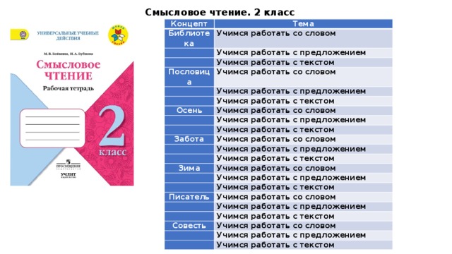 Смысловое чтение. 2 класс Концепт Тема Библиотека   Учимся работать со словом Учимся работать с предложением   Учимся работать с текстом Пословица Учимся работать со словом   Учимся работать с предложением   Осень Учимся работать с текстом Учимся работать со словом   Учимся работать с предложением   Учимся работать с текстом Забота   Учимся работать со словом   Учимся работать с предложением Учимся работать с текстом Зима   Учимся работать со словом Учимся работать с предложением   Учимся работать с текстом Писатель   Учимся работать со словом   Учимся работать с предложением Учимся работать с текстом Совесть Учимся работать со словом   Учимся работать с предложением   Учимся работать с текстом 