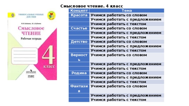 Смысловое чтение 4 класс. Учимся работать с текстом. Смысловое чтение Учимся работать с текстом. Смысловое чтение Учимся работать с предложением. Смысловое чтение 2 класс Учимся работать с текстом.