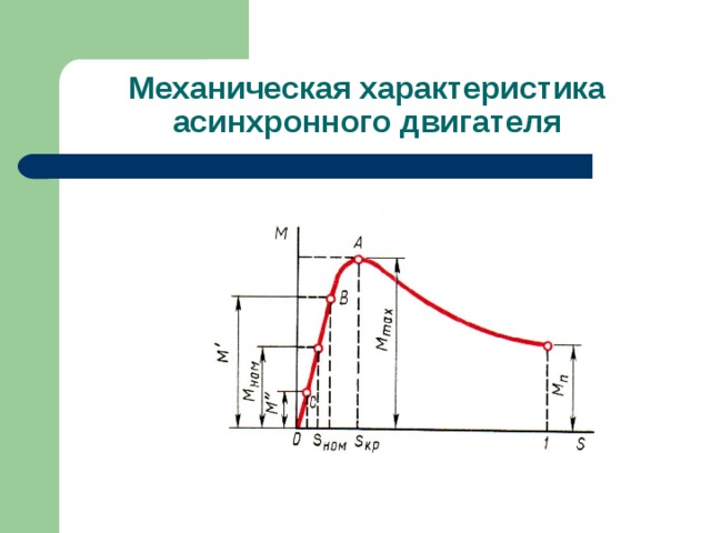 Вращающийся момент асинхронного двигателя