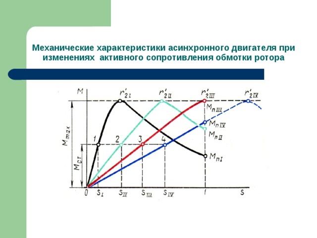 Величина скольжения асинхронного двигателя