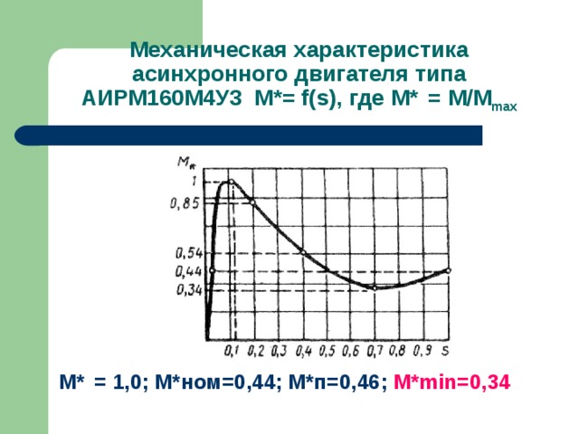 Механическая характеристика асинхронного двигателя. Механическая характеристика двигателя. Жесткость механической характеристики асинхронного двигателя. Механическая характеристика 4. АИР 160 м4 механическая характеристика.