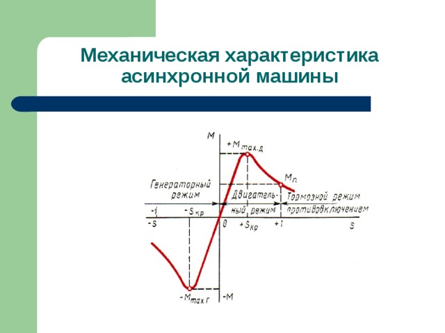 Скоростная характеристика асинхронного двигателя