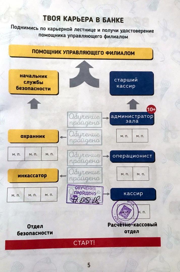 Профессии паспорт проекта