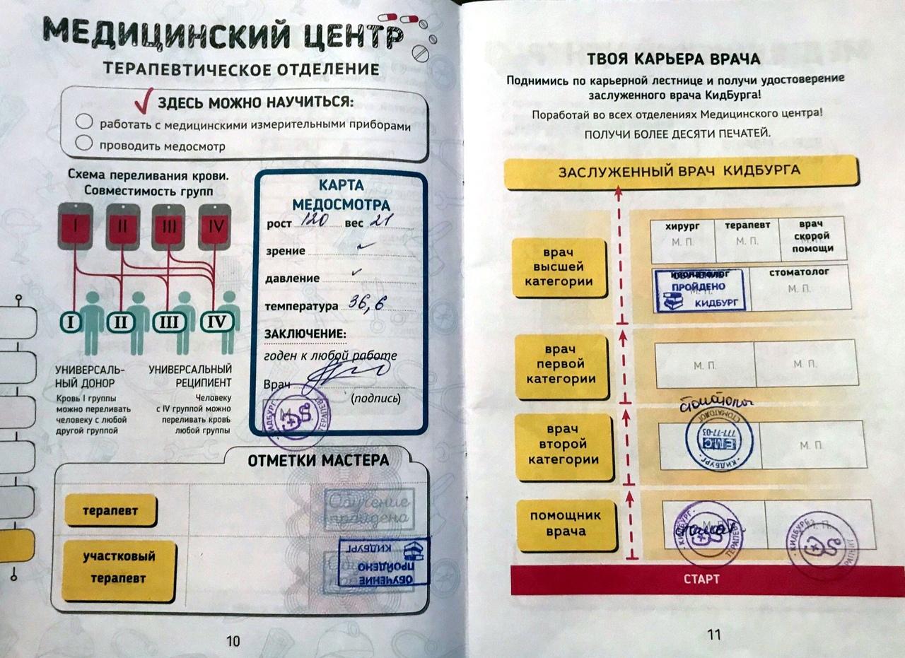 Паспорт проекта профессии 2 класс