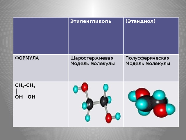 Этиленгликоль формула