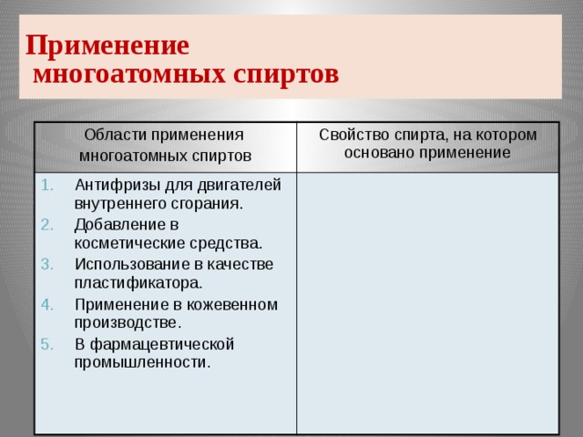 Применение  многоатомных спиртов Области применения многоатомных спиртов Свойство спирта, на котором основано применение Антифризы для двигателей внутреннего сгорания. Добавление в косметические средства. Использование в качестве пластификатора. Применение в кожевенном производстве. В фармацевтической промышленности.