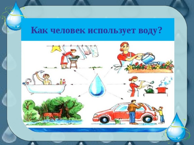 Картинки как человек использует воду для дошкольников