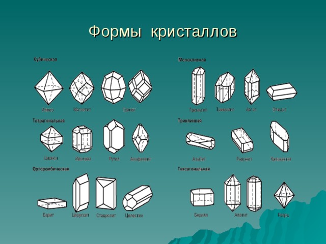 Кристаллы проект 10 класс