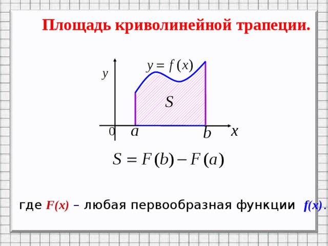 Площадь криволинейной трапеции. Анимация по щелчку где  F(x) – любая первообразная функции f(x) . 5 