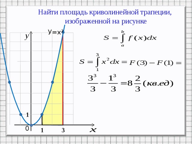 Найти площадь криволинейной трапеции,  изображенной на рисунке У=х² Решение – анимация по щелчку 1 0 1 3 5 