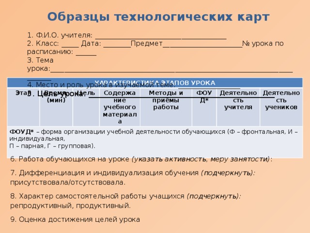 Технологическая карта изучения темы и урока