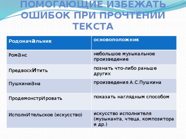 Примерные упражнения, помогающие избежать ошибок при прочтении текста Родонач а льник Ром а нс основоположник небольшое музыкальное произведение Предвосх и тить Пушкини а на познать что-либо раньше других произведения А.С.Пушкина Продемонстр и ровать Исполн и тельское (искусство) показать наглядным способом искусство исполнителя (музыканта, чтеца, композитора и др.) – - – ) - 