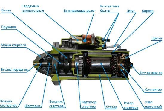 Разбор стартера калина 1