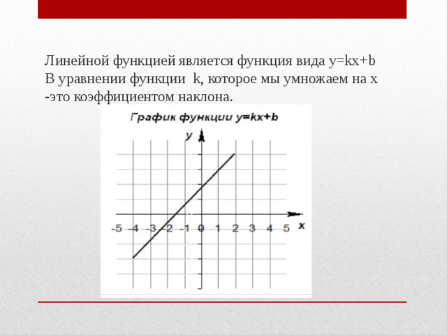 Линейной функцией является функция вида y=kx+b  В уравнении функции k, которое мы умножаем на x -это коэффициентом наклона. 